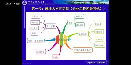 大学生就业形势分析讲座照片材料24